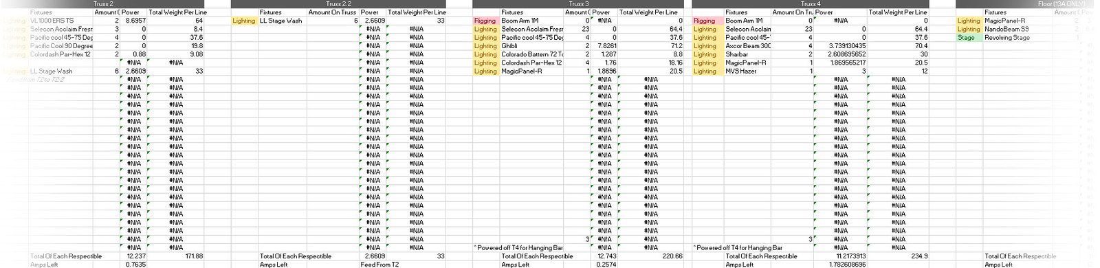 Power And Weight requirements & calculations